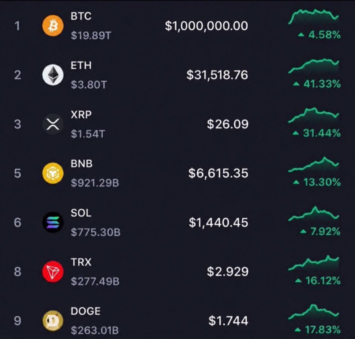 Watcher_0x's tweet photo. IN 2030 

This Is What Crypto Looks like... https://t.co/5yHsy6vZpt