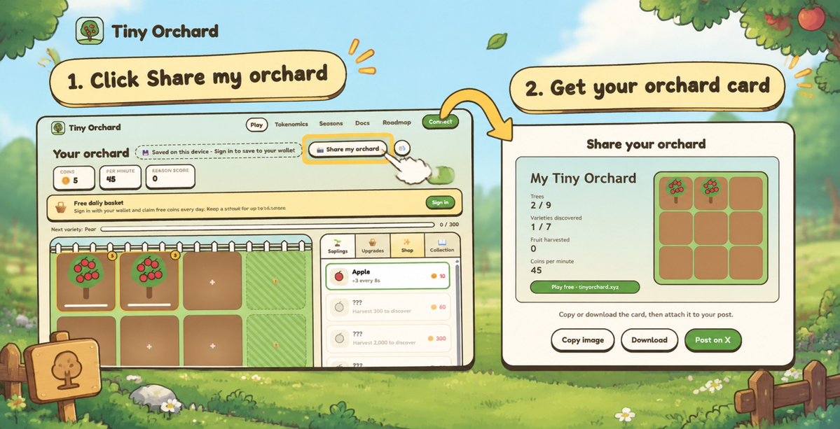 tinyorchard_rbh's tweet photo. 🎁 GIVEAWAY: 5,000,000 $ORCHARD

Show us your orchard 🌳

How to enter:
1️⃣ Play Tiny Orchard and press "📸 Share my orchard"
2️⃣ Post your orchard card on X and tag @tinyorchard_rbh
3️⃣ Reply to THIS post with the link to your post + your wallet address
4️⃣ Be a Sprout keeper: hold 100K+ $ORCHARD in that wallet

⏱️ Winner drawn in 24 hours. 5 winners, 1,000,000 $ORCHARD to each. Balances are checked at the draw.

Play → https://t.co/7miJdBw0iU