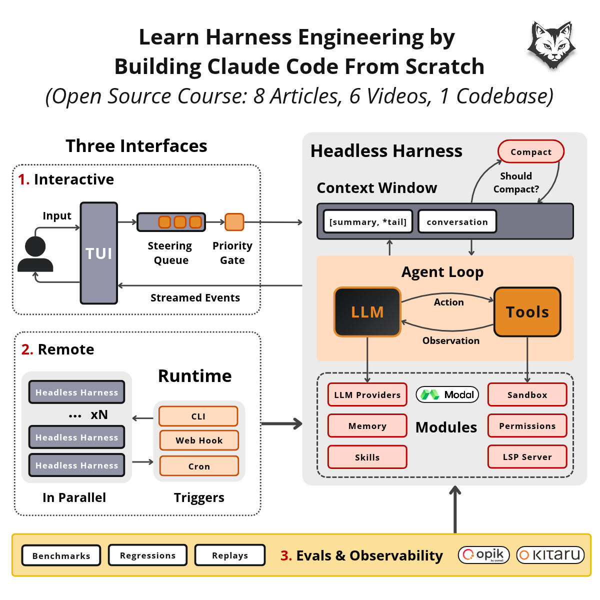 拆解Claude Code等三款工具后，作者推出免费harness工程课程