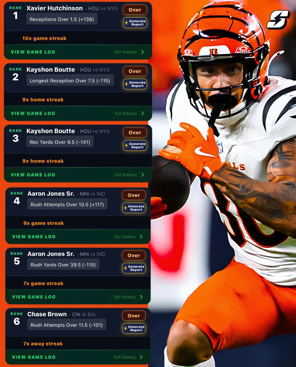 Slipscoreapp's tweet photo. NFL Longest Active Over Streaks

Research at https://t.co/nLYC6kOHBf https://t.co/lrcChZXzK2