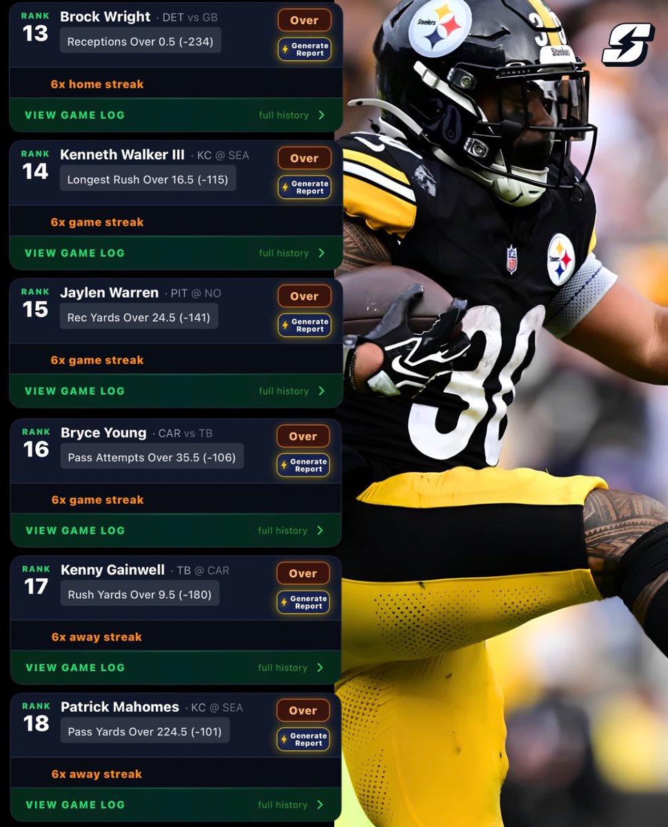 Slipscoreapp's tweet photo. NFL Longest Active Over Streaks

Research at https://t.co/nLYC6kOHBf https://t.co/lrcChZXzK2