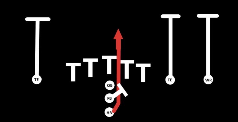 Waller_World's tweet photo. @JohnBayonJr @NateLewis77 Run the damn ball between the tackles! It’s been Michigans bread and butter for years!! https://t.co/c4xDjtKqF7