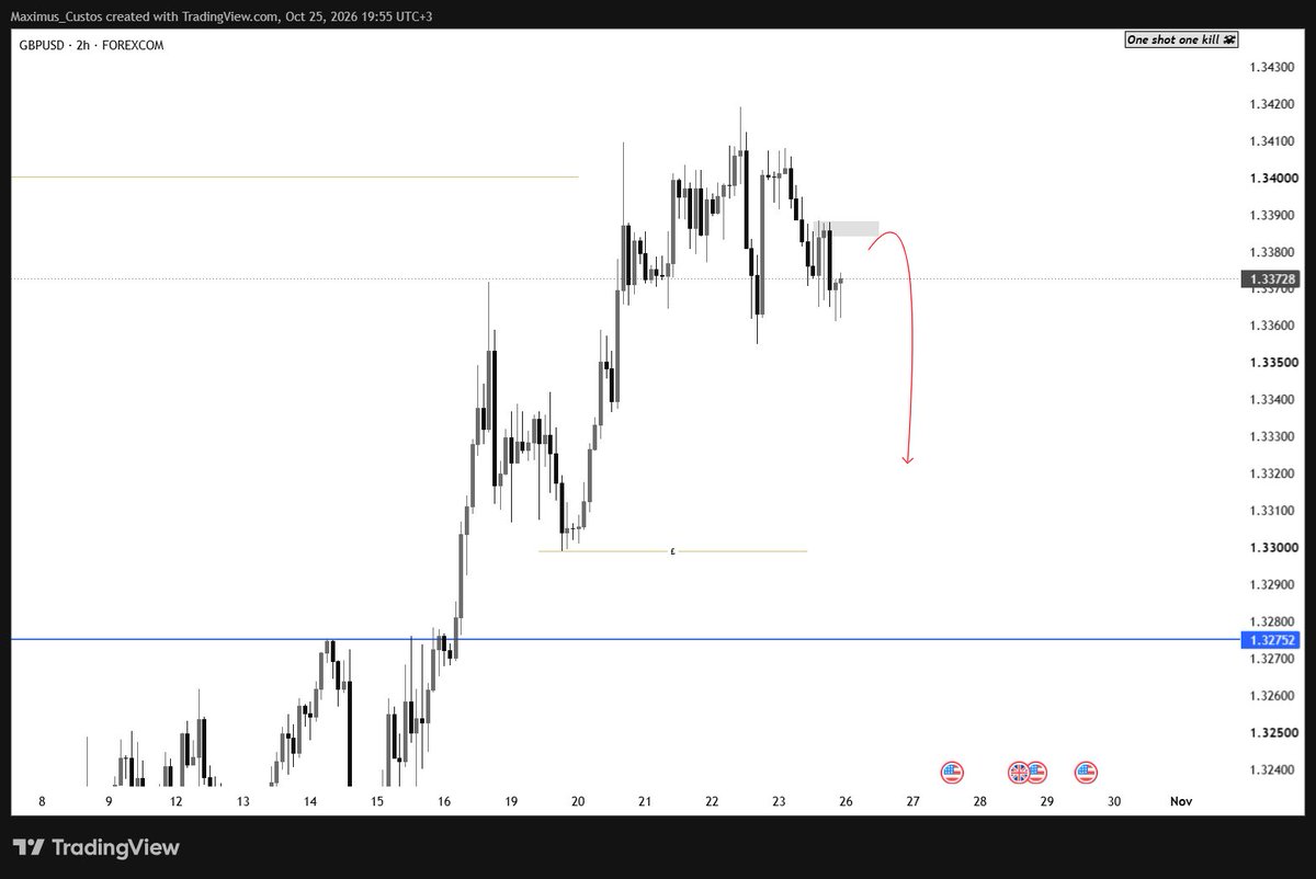 Mohjay56's tweet photo. #GBPUSD https://t.co/pzfekkJO67
