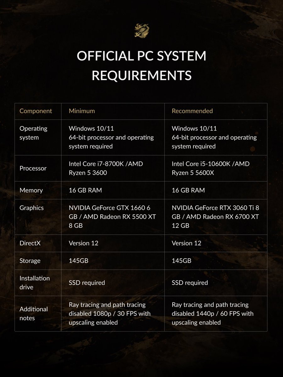 pbzero_official's tweet photo. Ready your blade!

Phantom Blade Zero pre-load begins October 26, 2026, at 7:00 PM PDT.

PC players, please check the system requirements and prepare for the journey:
1. Install the game on an SSD for a smooth experience.
2. The game is approximately 145 GB. Please reserve at least 300 GB of free disk space for the pre-load process.
3. Update your graphics drivers to the latest version.

Your journey begins October 28, 2026, at 7:00 PM PDT.
