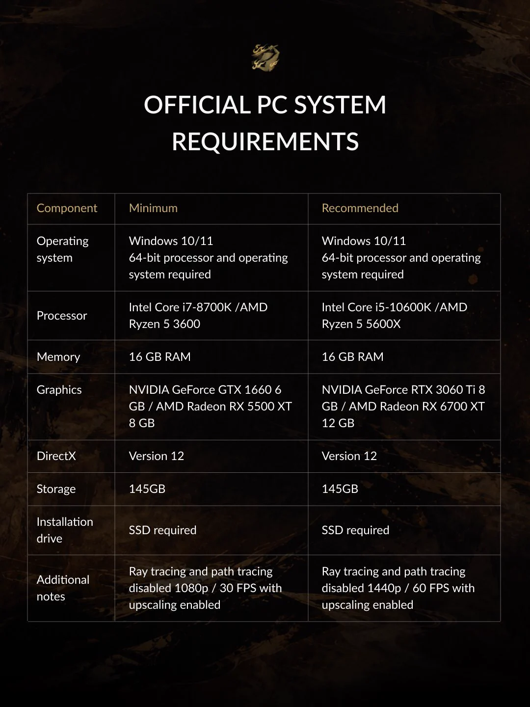 PlayStation Game Size on X: 