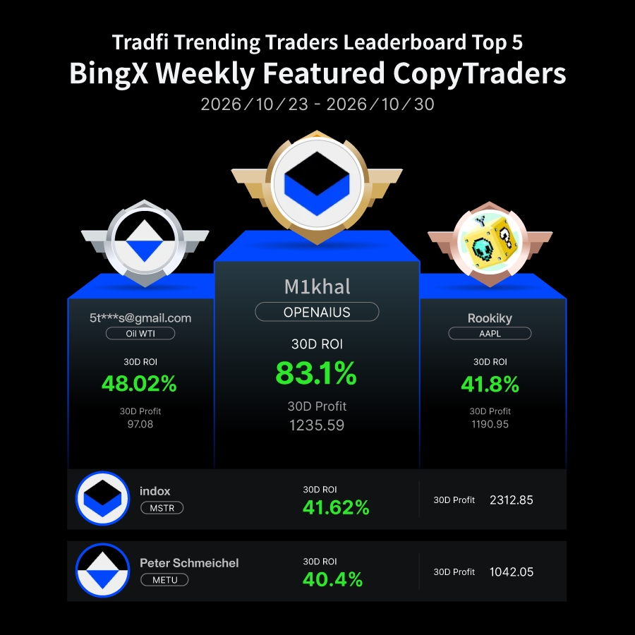 BingXOfficial's tweet photo. Your next trading move starts with the right Navigator.

Explore this week’s top Copy Traders across different risk levels, with protection funds available.

Pick your trader and join BingX Copy Trading now 👇