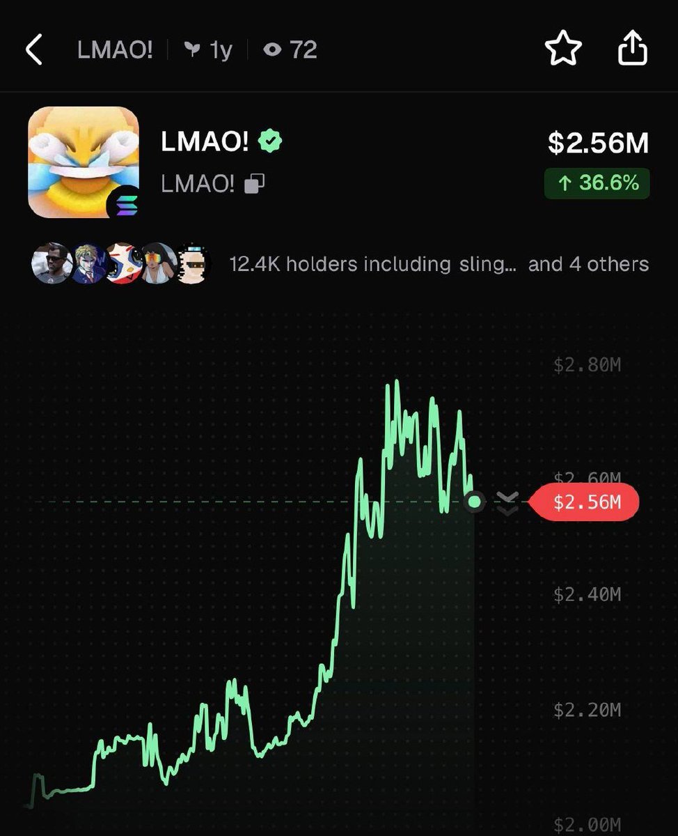 PumpfunEco's tweet photo. $LMAO! is rallying, currently up 37% in 24 hours! https://t.co/BPPQbP0JoH