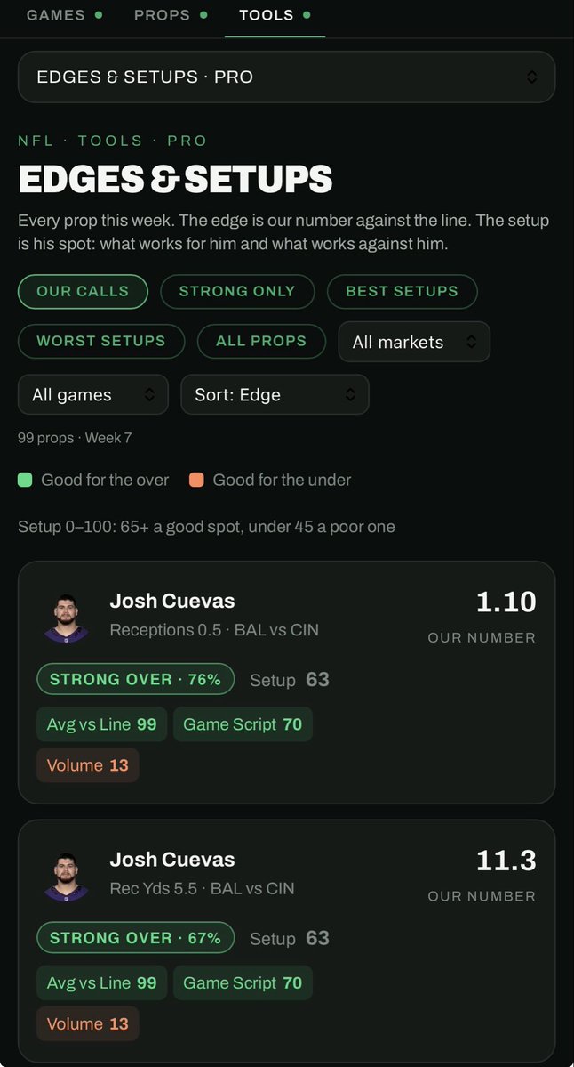 theStatTree's tweet photo. Top edge on the site… and the first snap of the game. ✅

That was quick. 👀

Get all the plays and stat sheets on https://t.co/HyL2DnTyGz 🔗 https://t.co/ALcL3pbfoR