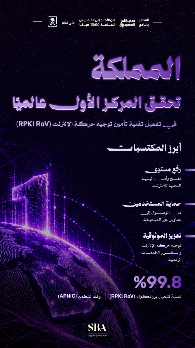 SBAgovSA's tweet photo. المملكة تحقق المركز الأول عالميًّا في تفعيل تقنية تأمين توجيه حركة الإنترنت (RPKI RoV).

#هيئة_الإذاعة_والتلفزيون https://t.co/1cOnUDHBEi