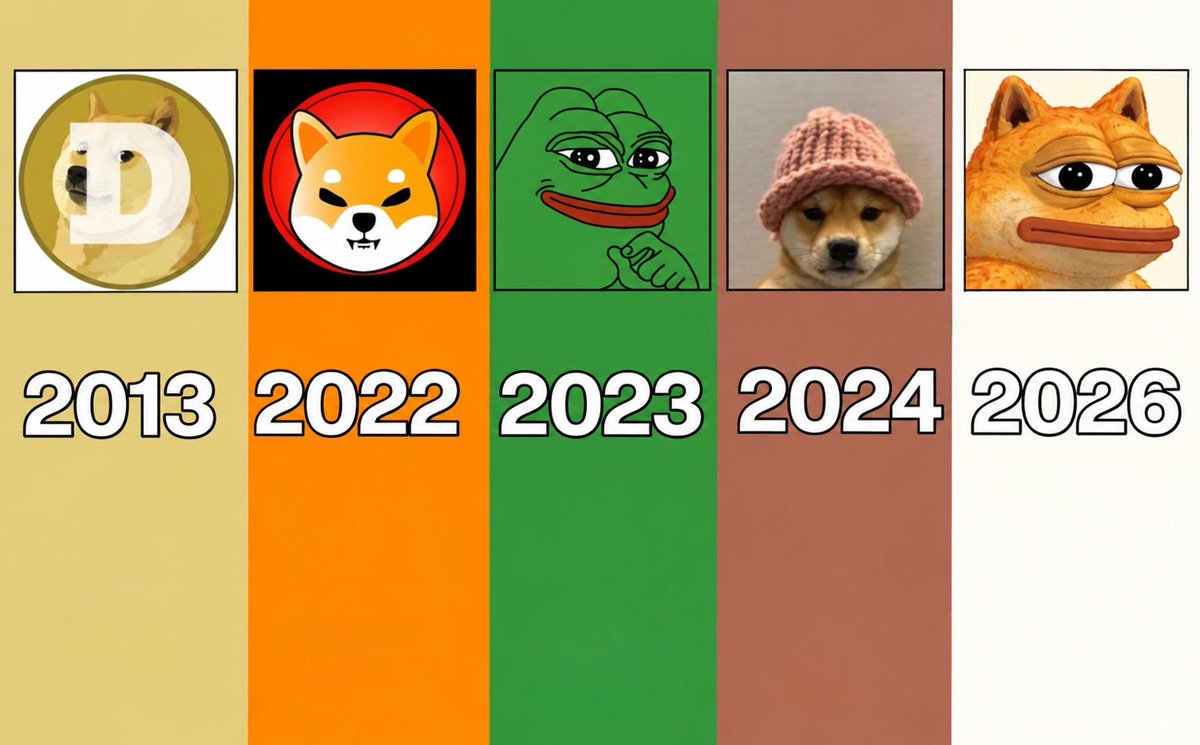 thesolanainv's tweet photo. understand this: buying $DOPE under 10m is a blessing. it has EVERYTHING to become the next big meme 

the perfect combination of DOGE and PEPE (biggest memes ever)
+ AI (the next industrial revolution and mega trend) 

there wont be a better narrative than this one. stop trading. stop rotating. just hold the next billion dollar memecoin