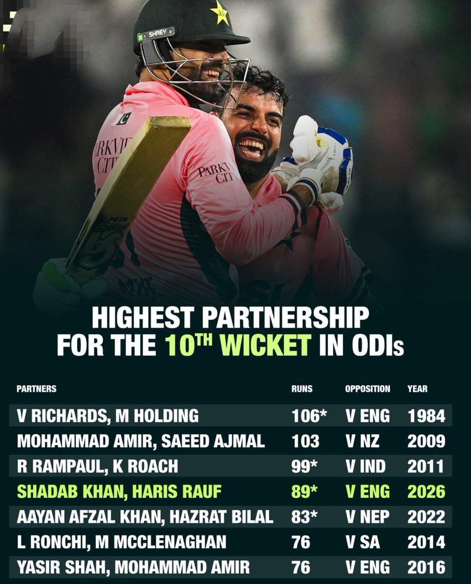 Square1Cut's tweet photo. Shadab k 118 run ..haris ke sath partenership...yeh century aur partnership bohat mehngi padegi Pakistani team ko. 😂 
#PAKvsENG https://t.co/0KQ1J85NCJ
