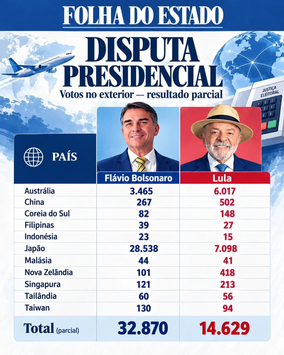 CLUDIOA42123261's tweet photo. @telecotidiano https://t.co/p8VElipIu6