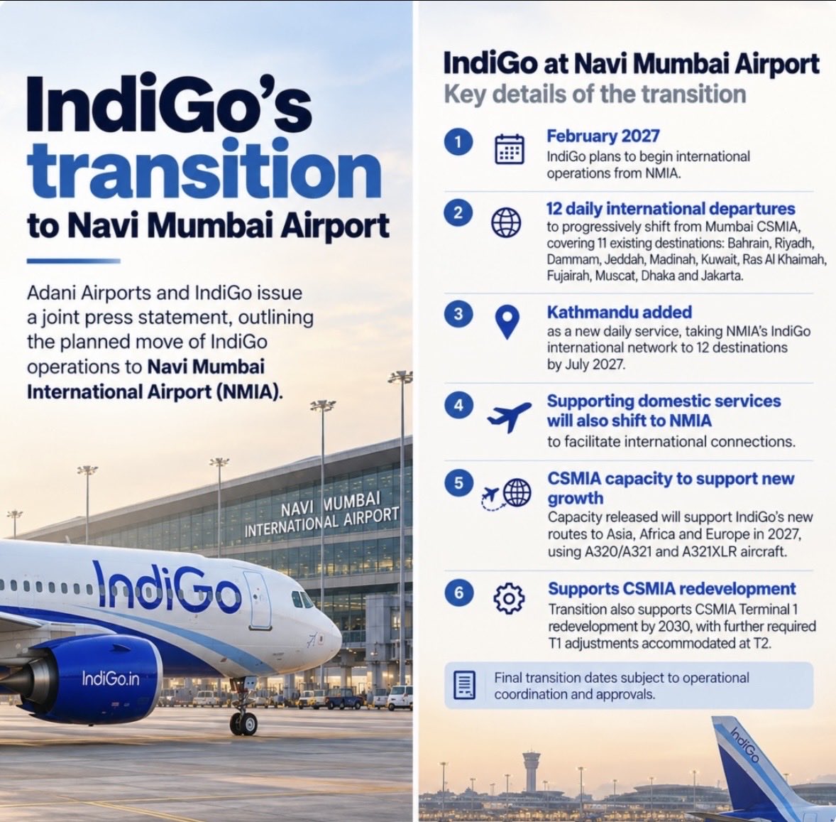 manishasinghal's tweet photo. The transition and start of international operations from Navi Mumbai International Airport scheduled for 2027 as both IndiGo and Air India Express agreed to operate flights out of NMIA , breaking the impasse . 
This will also allow the Airport operator, Adani, to go ahead with the much desired redevelopment of CSMIA Terminal 1 . 
#NaviMumbaiAirport #NMIA #IndiGo #AirIndiaExpress
