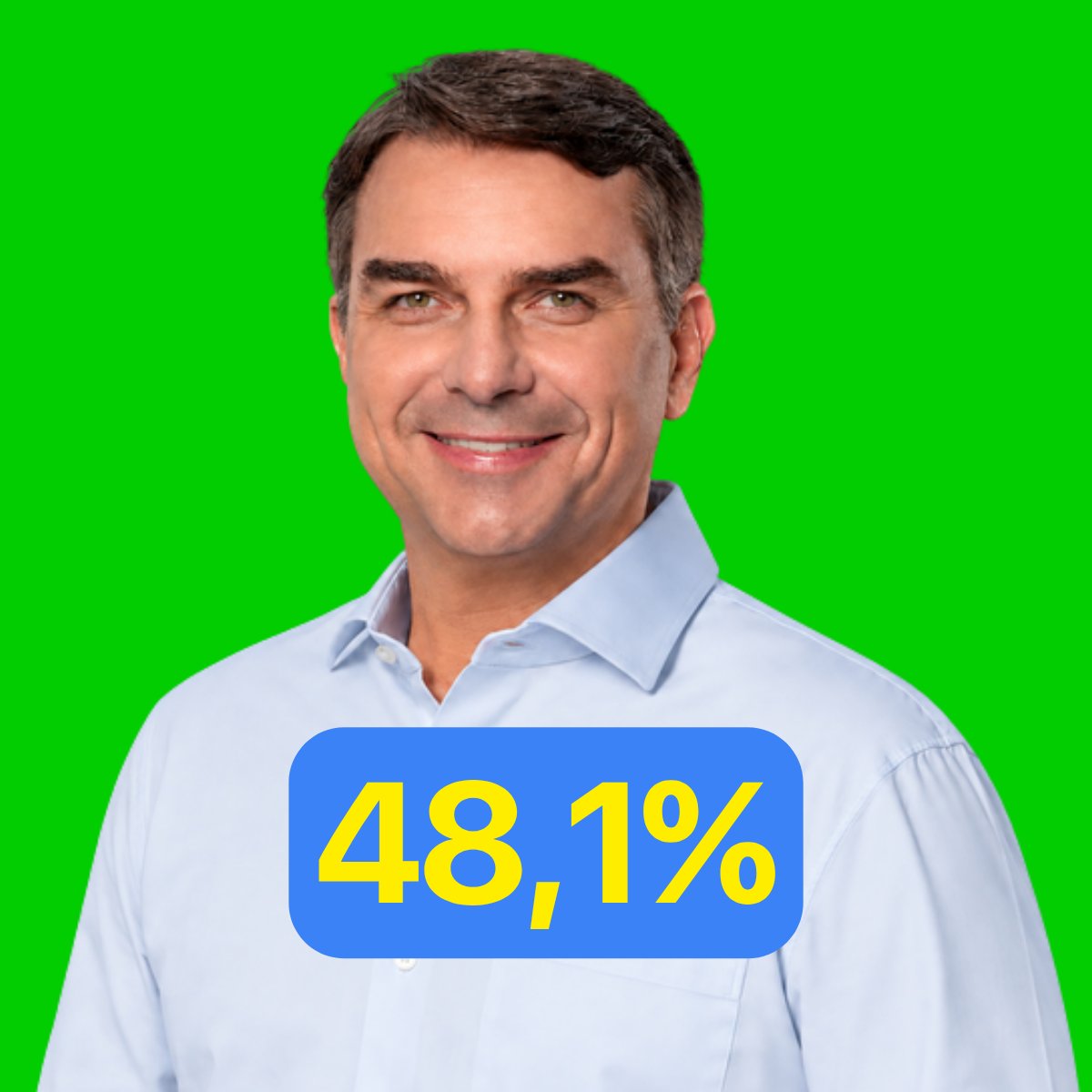 poptime's tweet photo. 🚨 Com 45 países apurados, Lula supera Flávio Bolsonaro na contagem de urnas do exterior. https://t.co/AVuQB41C5q
