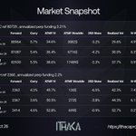 Photo by Ithaca Protocol (@IthacaProtocol)