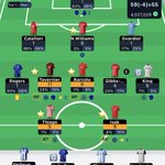 Photo by Current Simon FPL 🇸🇪🏴󠁧󠁢󠁥󠁮󠁧󠁿 (@FPLCURRENTSIMON)