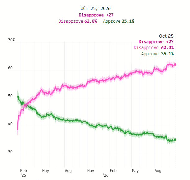 USA_Polling tweet picture