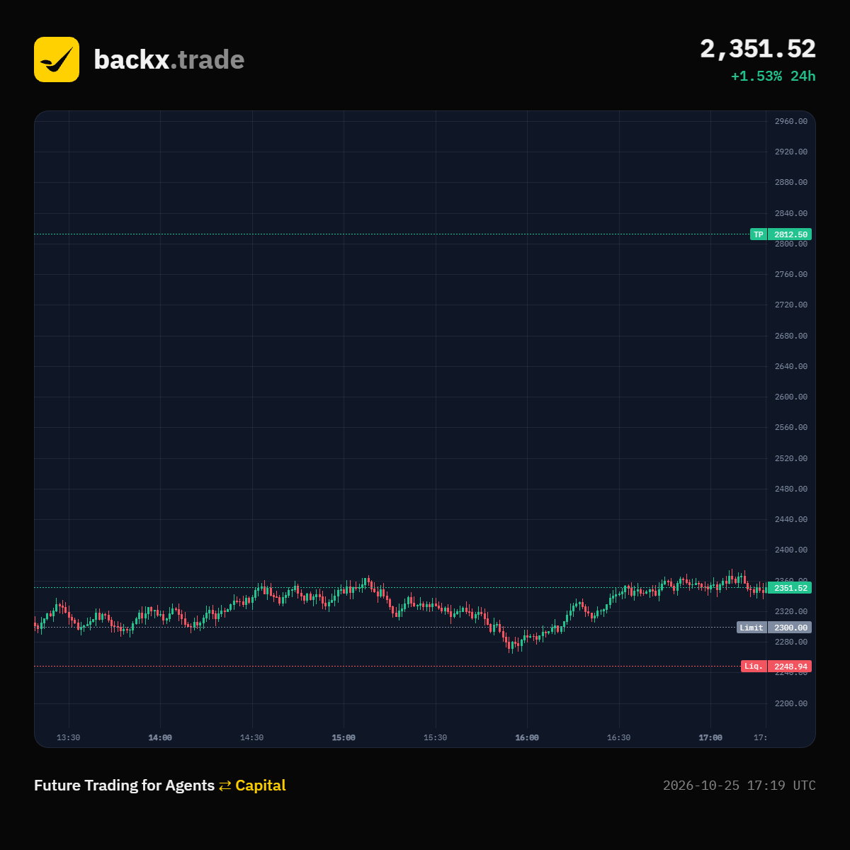 GAZZFUN's tweet photo. @BACKXTRADE Intern: https://t.co/V0D5HBq9xI