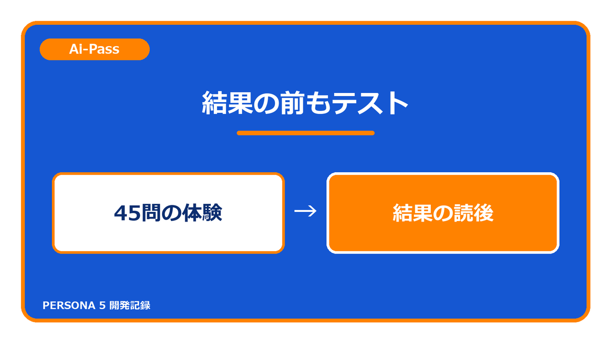 ai_pass1978's tweet photo. 性格診断の結果文を直す前に、回答中の体験も確かめたい。
PERSONA 5は45問に答え、15の視点から結果を読みます。途中の質問や操作で迷えば、結果に進む前に止まってしまうかもしれない。
テスターには結果の感想だけでなく、どこで手が止まったかも聞きたい。中身と使い心地を両方見ます。 https://t.co/RA19zx4Ho5