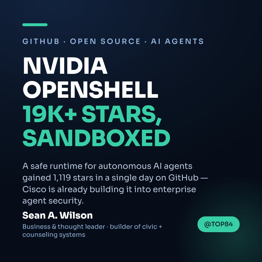 TOP84's tweet photo. NVIDIA's OpenShell — a sandboxed runtime for AI agents — picked up 1,119 GitHub stars today, now 19K+ total. → Cisco's already wiring it into enterprise agent security.

Letting an agent act is easy. Letting it act safely is the real build.

What's your agent's blast radius? https://t.co/k0mV04fpiZ