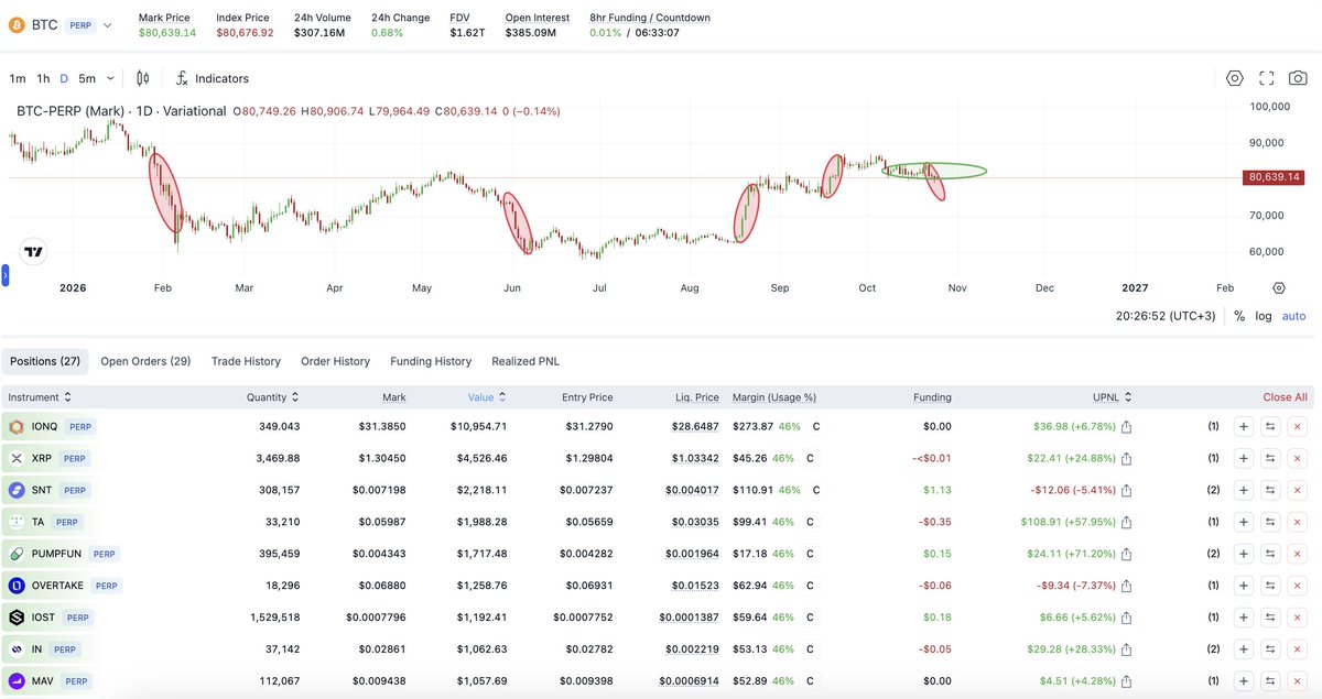 Rencrypta's tweet photo. Hayes is wrong!
Everyone is expecting $BTC dump below 80k, but the strength of the sideways movement and the passive inertia of market are very powerful.

I still hold out hope that even if a war with Iran breaks out, we along with the altcoins will manage to hold the 80k level.

As for me, I’m loading up on more at this moment.