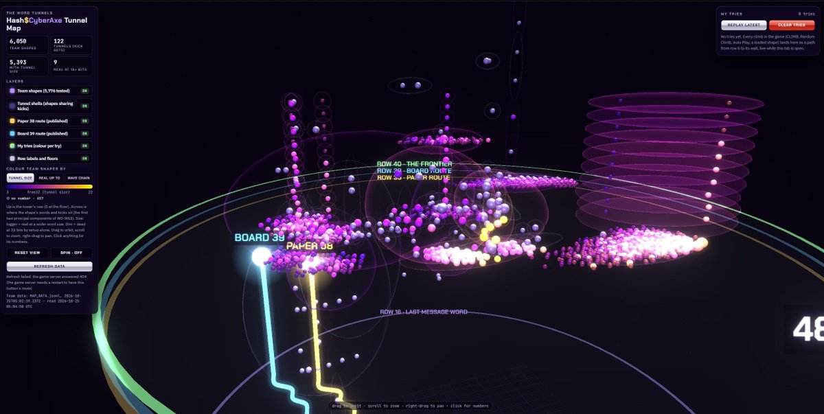 cyberaxe's tweet photo. What our research looks like visually and mapped in 3d space.

#HashSmash @yukonresearch @Zooko's Contest https://t.co/eDj4eykPr1