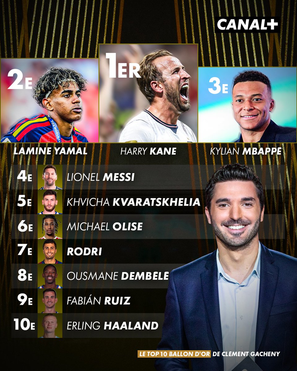 CanalplusFoot's tweet photo. Pour Clément Gacheny, c'est également Harry Kane, qui mérite de devenir Ballon d'Or 😮‍💨 https://t.co/c0inRSFSW0