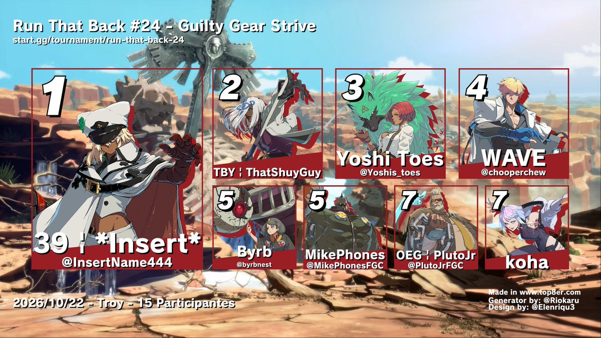 RTS_Fgc's tweet photo. Here are your Top 8s for RTB 24!

Strive:

🏆: @InsertName444
🥈: TBY | ThatShuyGuy
🥉: @Yoshis_toes
4️⃣: @chooperchew
5️⃣: @byrbnest 
5️⃣: MikePhones
7️⃣: @PlutoJrFGC
7️⃣: Koha https://t.co/BgKKoXGTi4