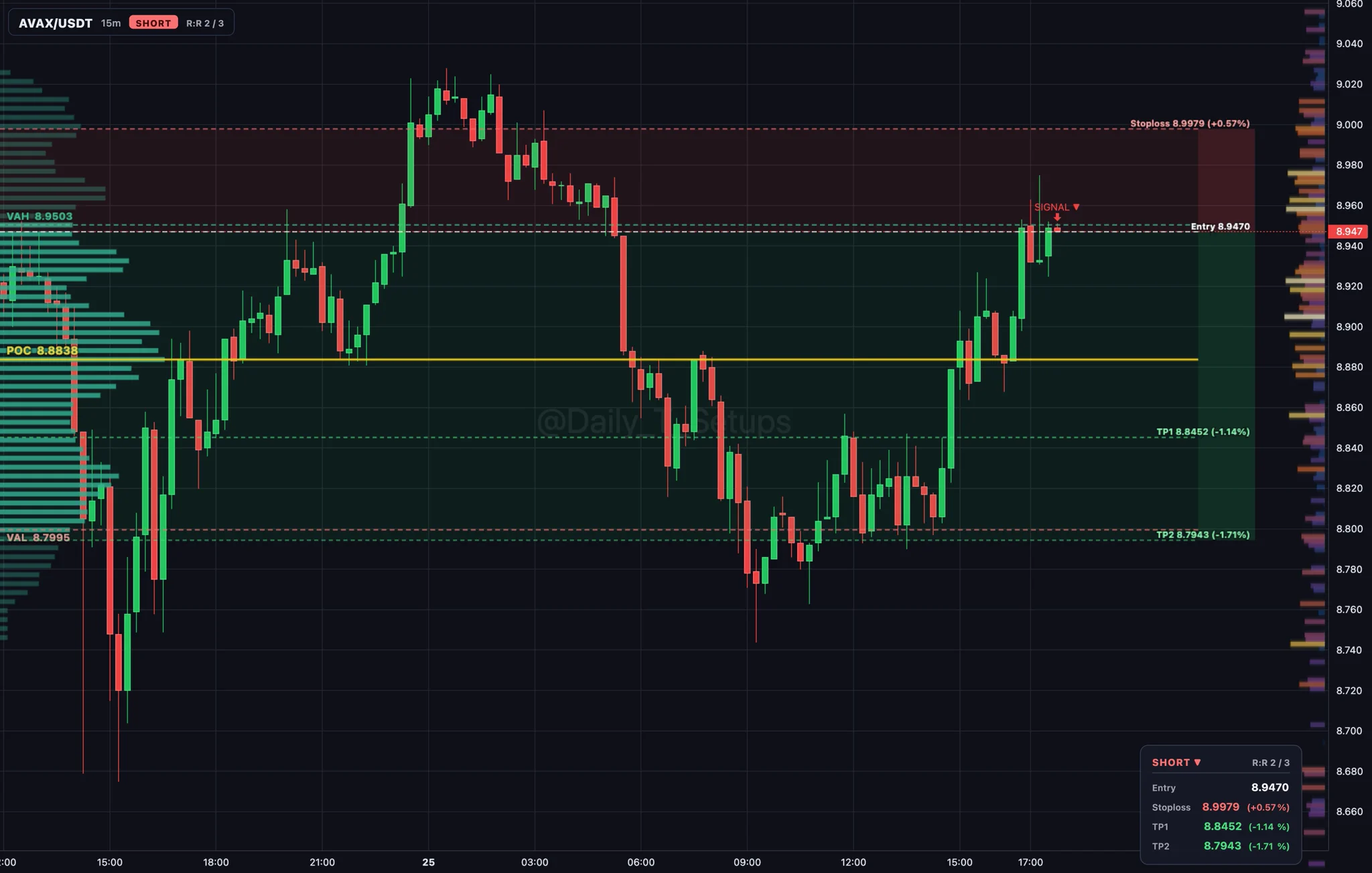 DailyTradeSetups on X: 