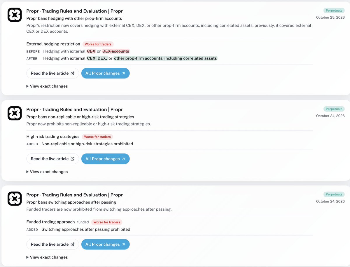 capitalcriticai's tweet photo. 5 rule changes from @ProprXYZ  this weekend which can cost you your account.

→ Long ETH on Propr, short SOL somewhere else? Now banned as hedging.

→ Passed the eval with one strategy? You can’t switch it once funded.

The other 3 are easier to miss. One can get you flagged just for sharing a Wi-Fi.

Full before/after 👇
https://t.co/z8rk0IWDVC