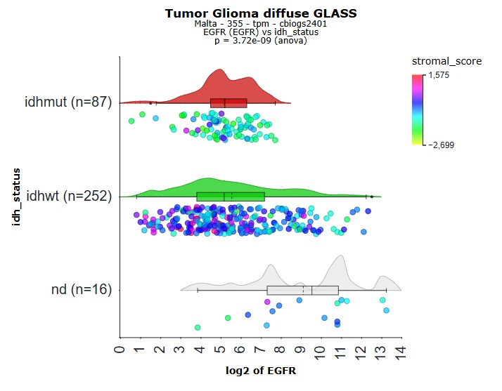 r2_platform's tweet photo. public resource in https://t.co/XNtufuAThq

The Epigenetic Evolution of Glioma Is Determined by the IDH1 Mutation Status and Treatment Regimen

R2 open online free data science platform for biomedical researchers. nocode and no bioinformatics expertise needed https://t.co/tnFHk9jXGL