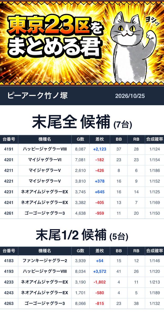 Tokyo23matome's tweet photo. https://t.co/uv44JMnbWZ
