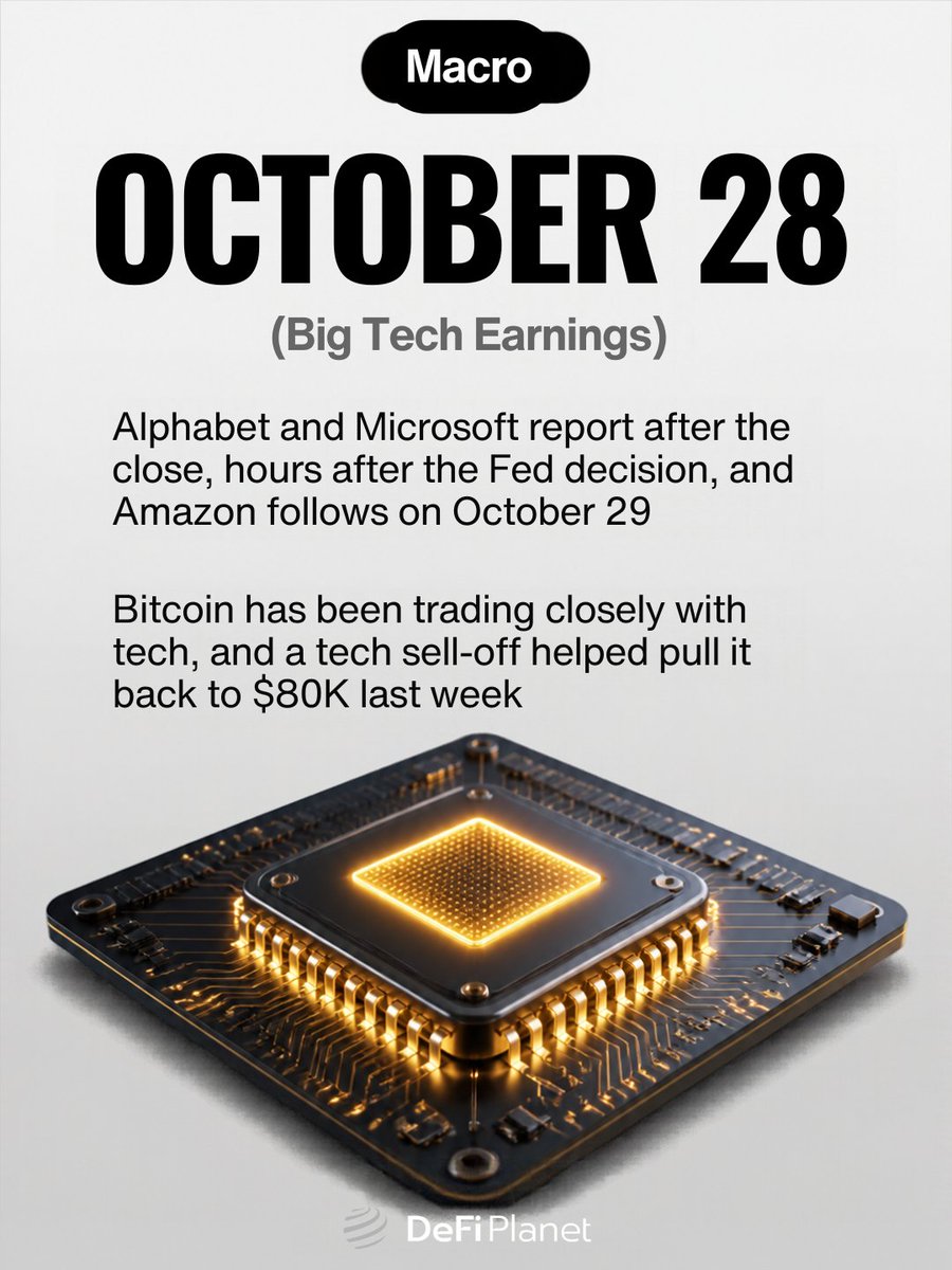 PlanetDefi's tweet photo. Oct 28 is the big day. 
The Fed decides at 2:00 pm ET, and a December hike is priced at 80% to 90%. 
Alphabet and Microsoft report the same evening, and Strategy holds its daily dividend vote. https://t.co/yq0mylw9zj