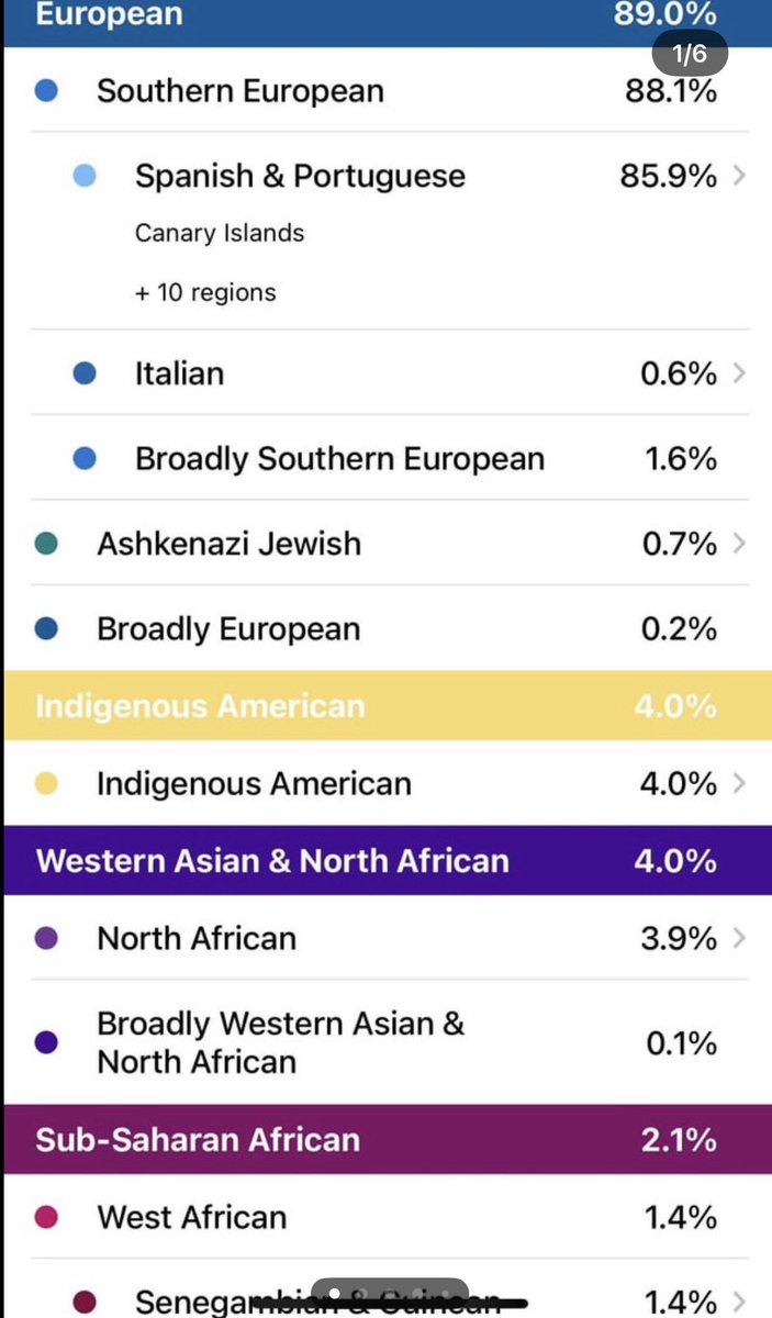 SlimeMyste53469's tweet photo. @fhfjff56727 @criollospirit @47Tolkien No we never say that, Cubans know there’s black people on the island and mixed. It is you guys who act like Cuba is only black? And a lot of White Cubans are just Canarias, Isleños so they look dark even if they have only 2% indigenous or black. 
Como este tipo. https://t.co/wPc7ZZqfUH