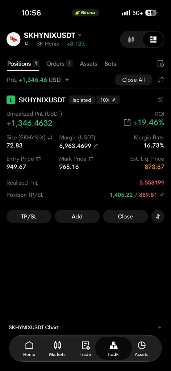 zekutrades's tweet photo. Still swinging $SKHY https://t.co/YWX6kcaxZX