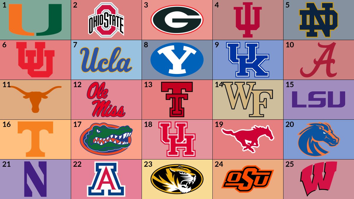 RedditCFB's tweet photo. AP Top 25, Week 8: https://t.co/SL4epUBf68