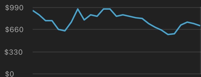 iamcryptik's tweet photo. Every day this comp channel is making more than $600. Some 9-5’s make this in a week. You need to hurry up and get a comp channel running… LIKE NOW. https://t.co/9G3cFDfphT
