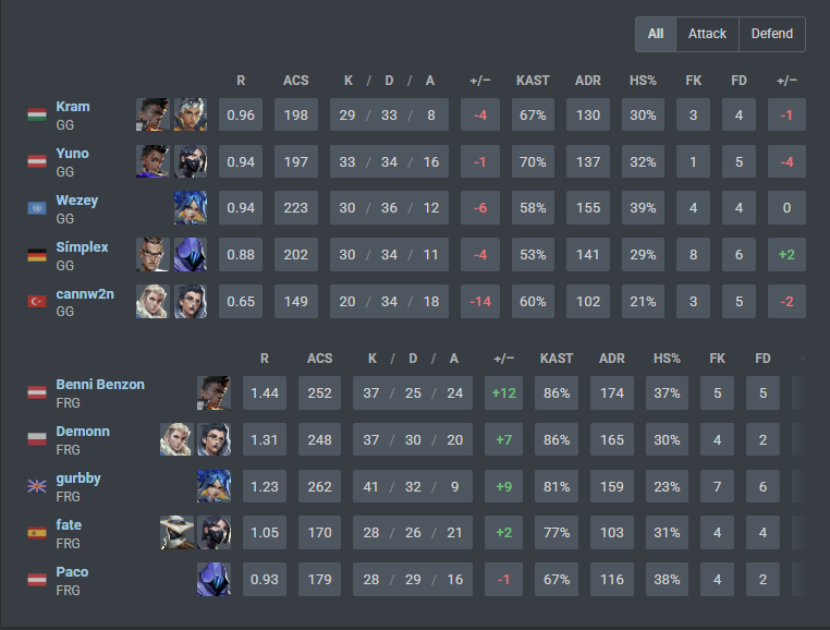 Demonn_vlr's tweet photo. GGs!!
2:0 vs @GlacialGuardian in @SpikeSeriesDACH https://t.co/6RIpF5PRME