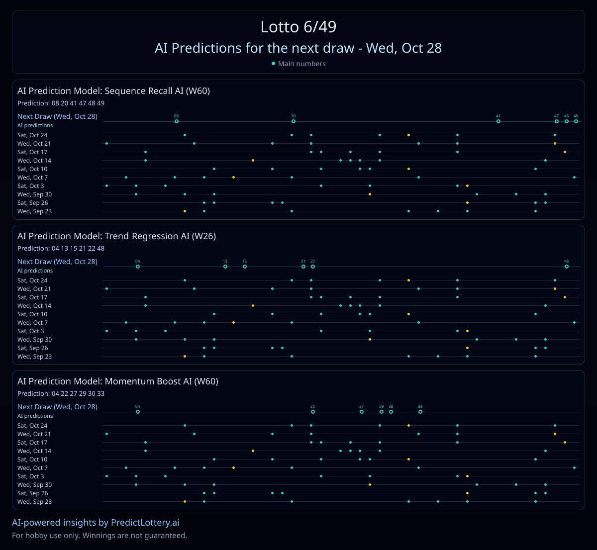 AiSpotPatterns tweet picture