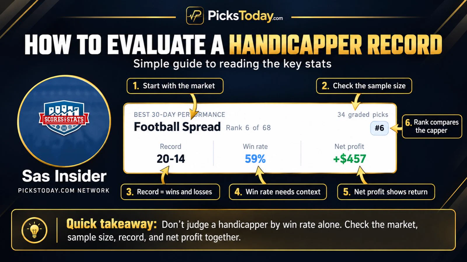 PicksToday on X: 