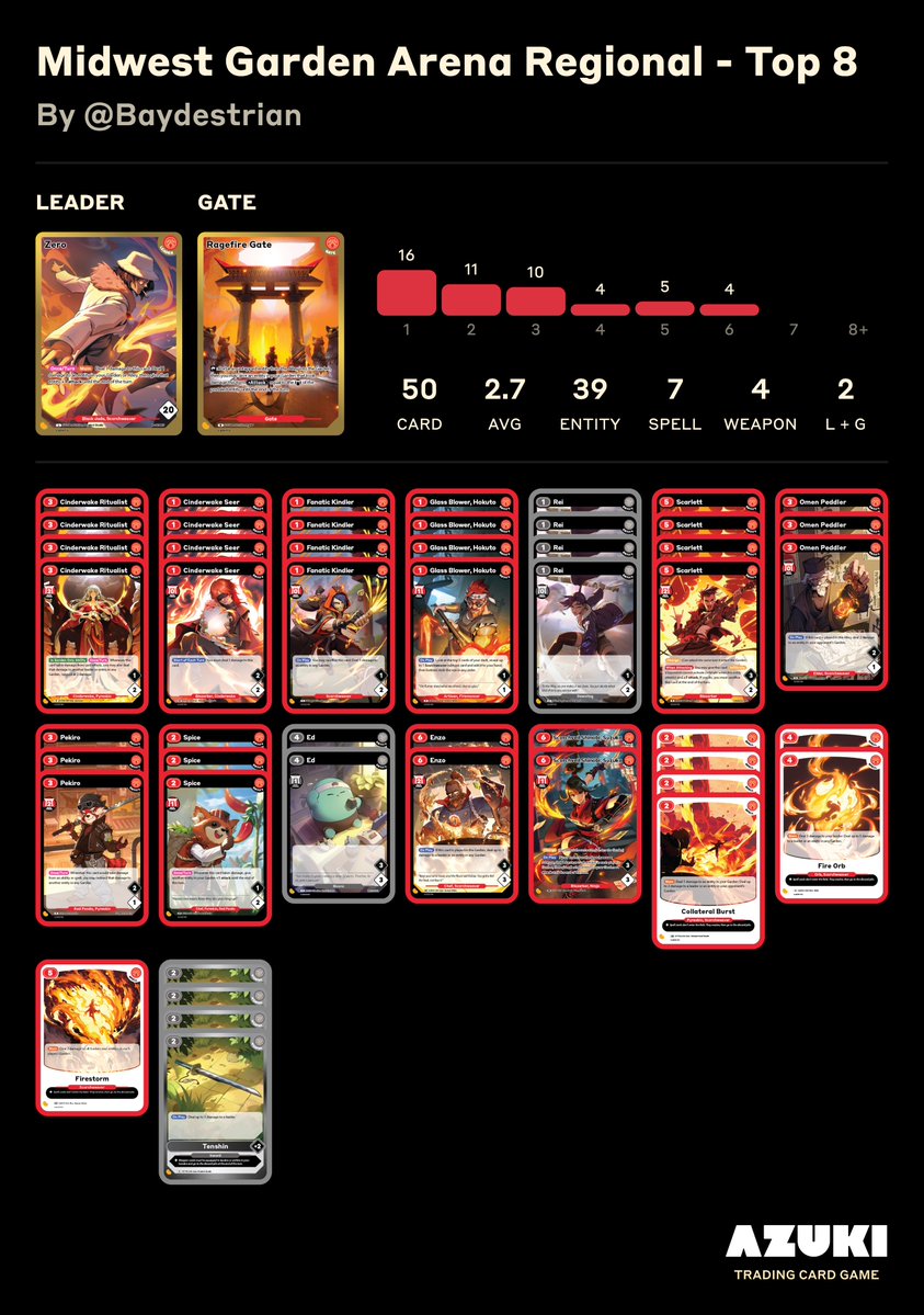 AzukiTCG's tweet photo. Decks 5 through 8. https://t.co/zxZzyJk7Yb
