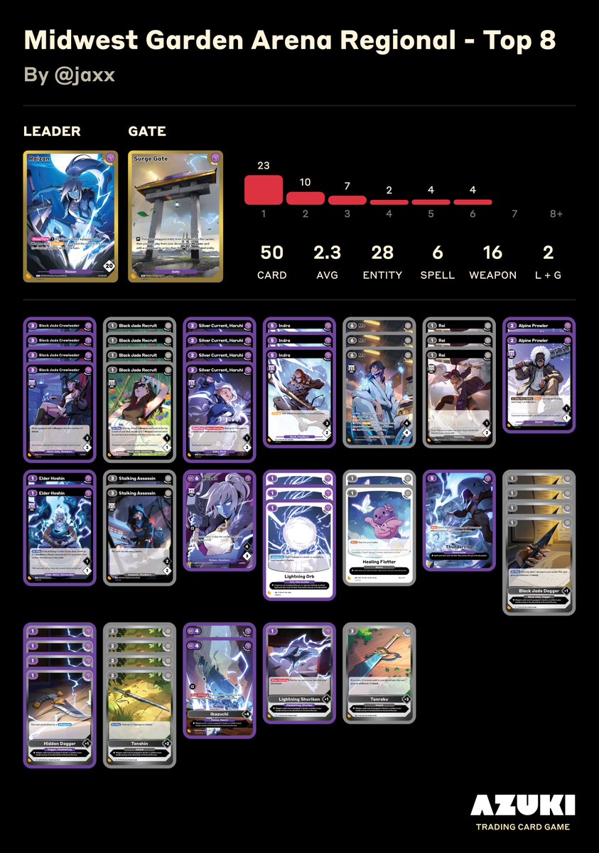 AzukiTCG's tweet photo. Decks 5 through 8. https://t.co/zxZzyJk7Yb
