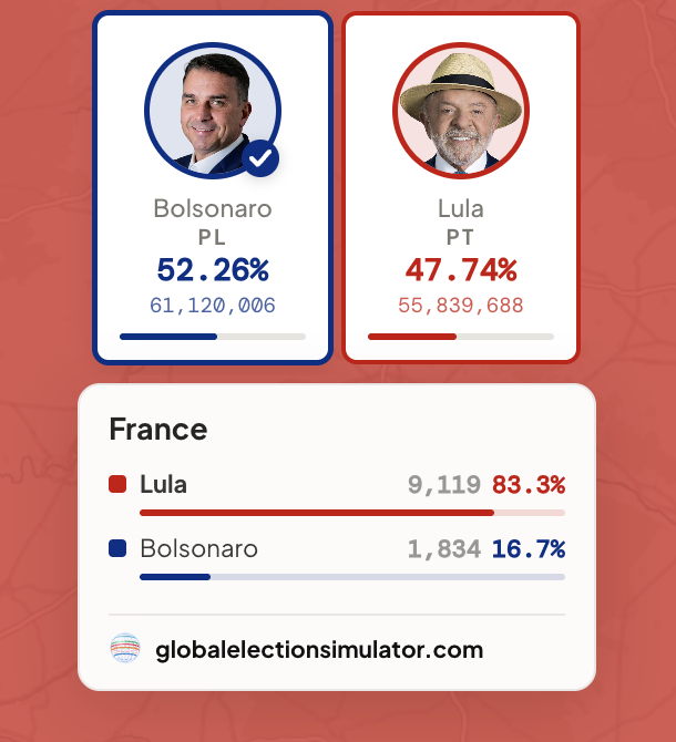 globalelectsim tweet picture