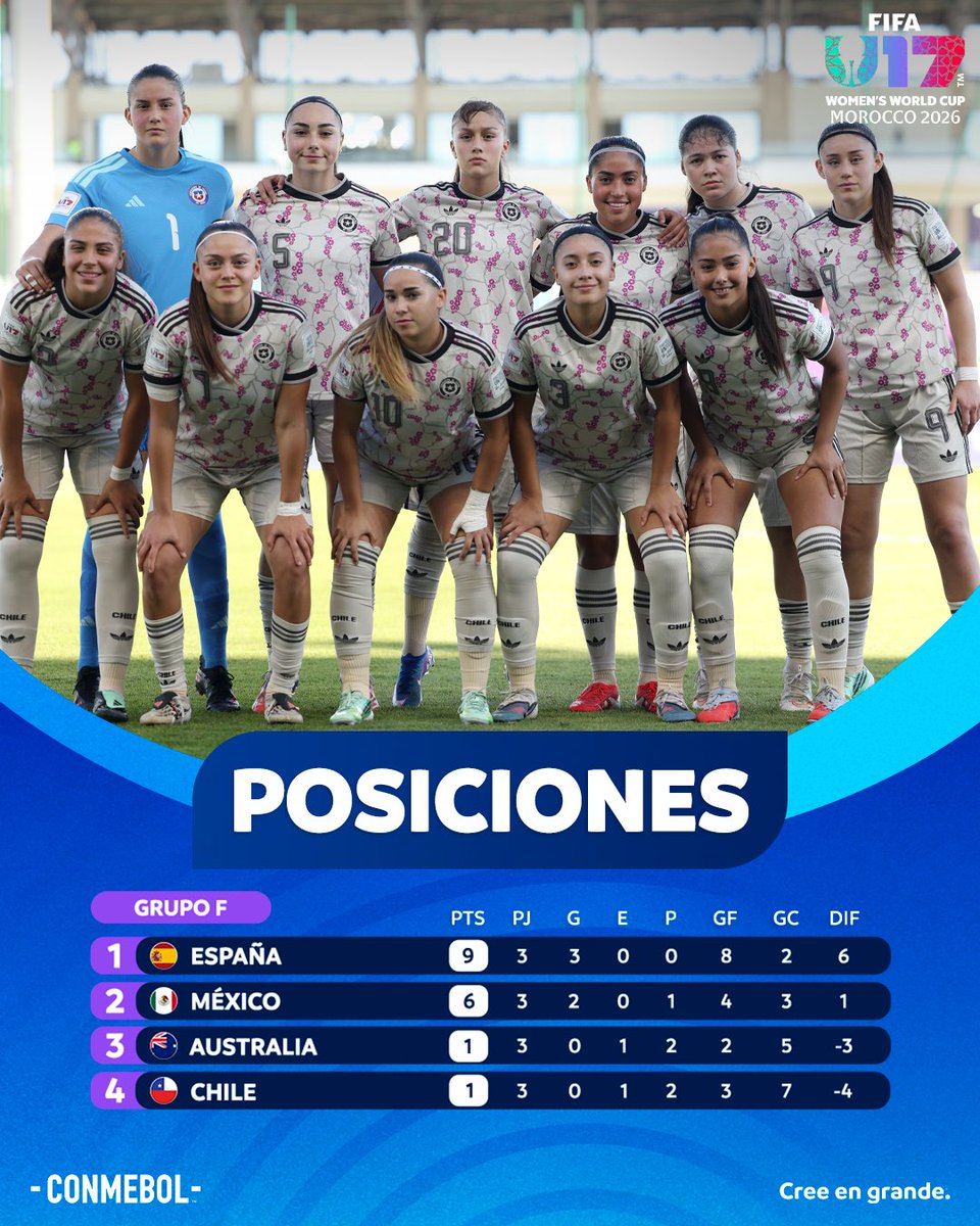 CONMEBOL's tweet photo. Así quedaron las posiciones de las sudamericanas tras jugarse la Fase de Grupos en la #U17WWC 📊

Assim ficaram as posições das seleções sul-americanas após a Fase de Grupos da #U17WWC 🏆 https://t.co/TsHPigLcQ8
