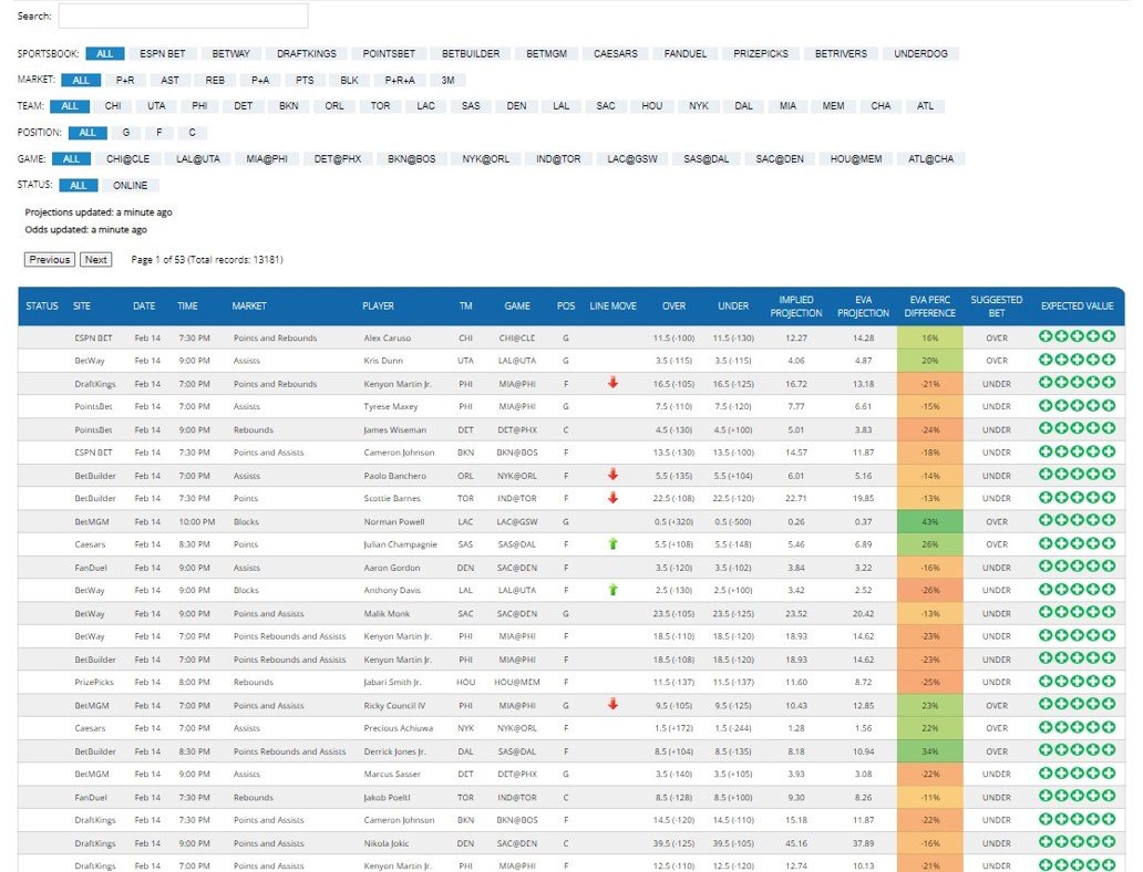 EV_Analytics's tweet photo. Tonight’s NBA slate is here and the prop board is deep.
Lock in our NBA Rest of Season subscription for $399.99 and you’re covered for the rest of the season, playoffs and Finals included with NBA Premium (our NBA Propsheet Dashboard).

Projections + real-time odds shopping + prediction markets in one place so you can fire every night with a process.
Weekly or monthly subscriptions are there too if you want flexibility.

Click the link below to view plans and details.