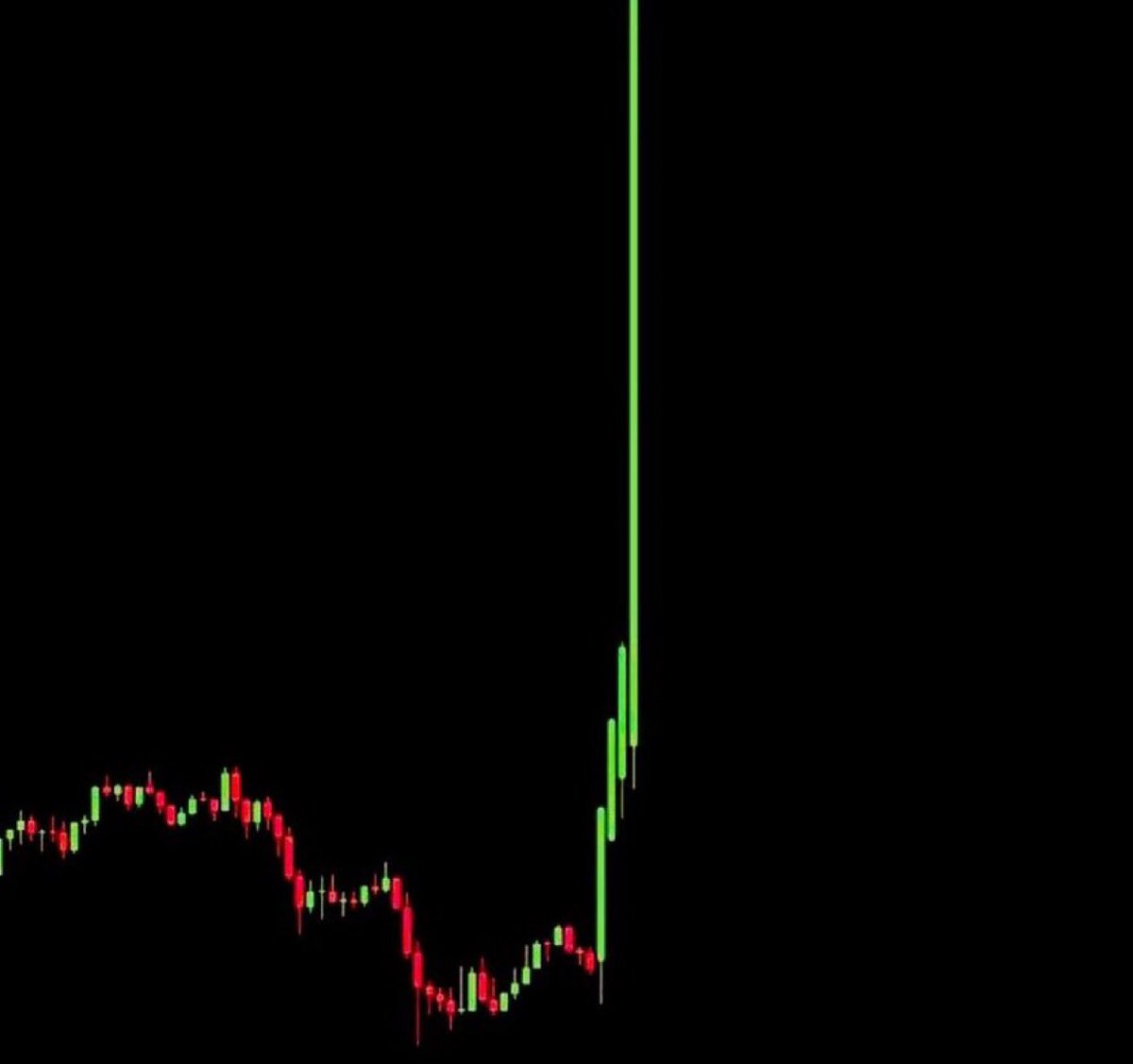 MaxelRowan's tweet photo. What’s the next memecoin to do 100x? https://t.co/jPo3mwiZnj