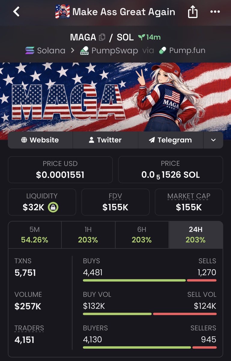 RaOnChain's tweet photo. 🔴 SCAM ALERT - Make Ass Great Again $MAGA
CA: 7te6N3TmHCrrBstucpSho4UYDMw8gwT4TPRCpuUfpump

Stay away, it’ll rug ⚠️ 

Supply is fully bundled https://t.co/SC3ZyUp5F7
