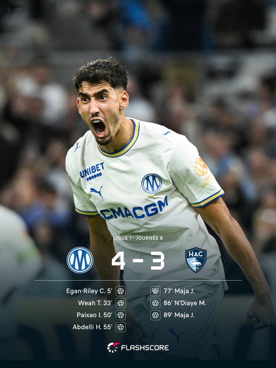 FlashscoreFR's tweet photo. Marseille a eu chaud 🥵

Mais Marseille enchaîne avec une autre victoire en Ligue 1 🙌 https://t.co/KgHVIspghh