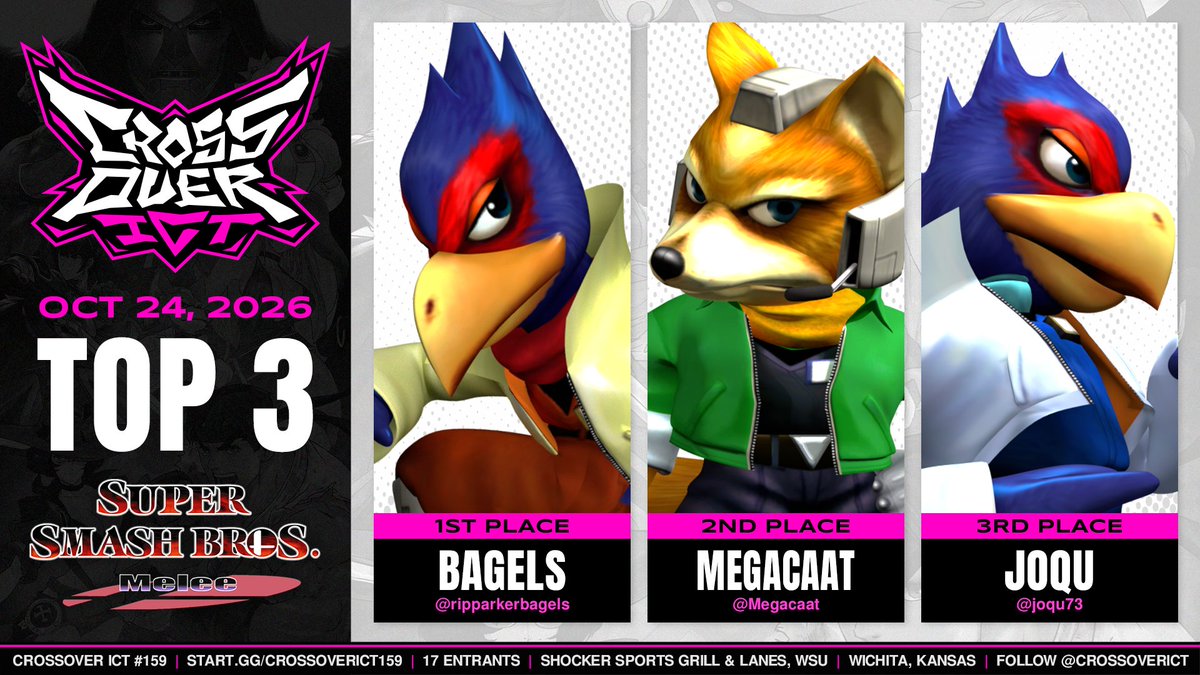 CrossoverICT's tweet photo. Congrats to our #SSBM Top 3 at Crossover ICT #159!

🥇 @ripparkerbagels 
🥈 @Megacaat 
🥉 @Joqu73 

There's no event next week as we'll be taking a Halloween break! 🎃

VODs and bracket below! 👇 https://t.co/hyY47LzRkk