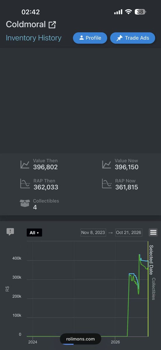 curelub's tweet photo. #RobloxBan @Roblox @RobloxCreators $RBLX
Roblox blocked my account worth nearly ten thousand dollars.And some rare collections, my complaint has been rejected all the time. I really have nothing to do with that account. Please give me a clean slate. https://t.co/jRIf8BOCSE